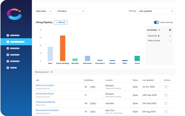 A hiring dashboard for HR Managers