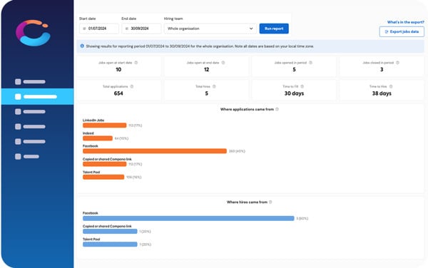 A hiring report for HR Managers