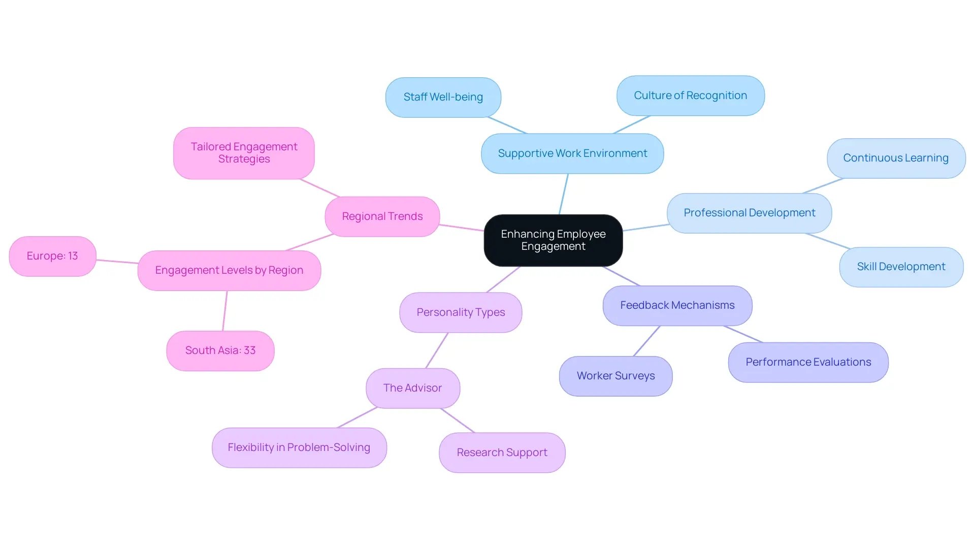 insjsqfw-each-branch-represents-a-key-strategy-for-enhancing-engagement-with-sub-branches-providing-specific-actions-and-concepts-related-to-that-strategy