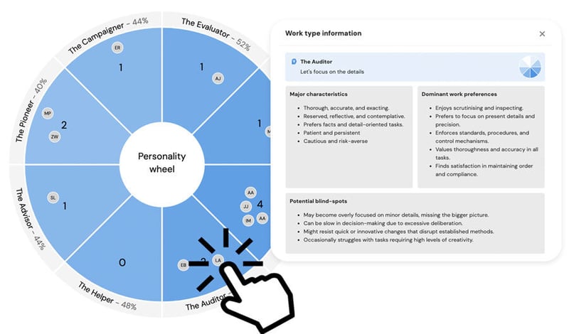 personality-wheel-cursor-profile