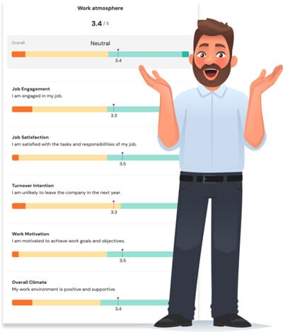 HR Manager stands in front of a compelling engagement survey that measures employee perception of the work atmosphere.