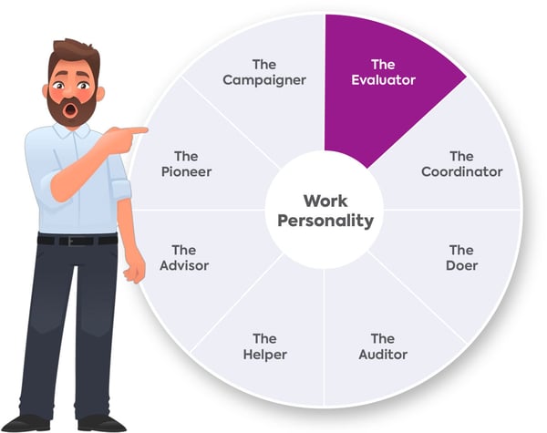 A business manager points to a wheel of eight different personality types.